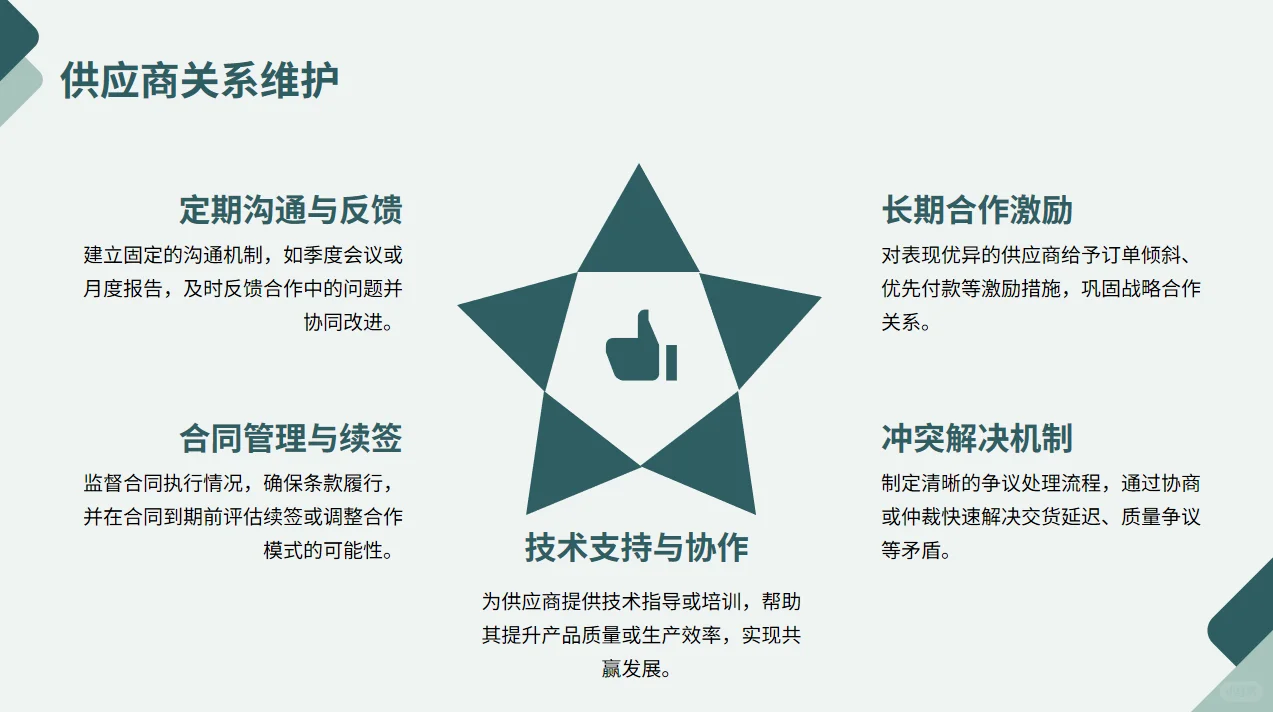 采购部主要职责