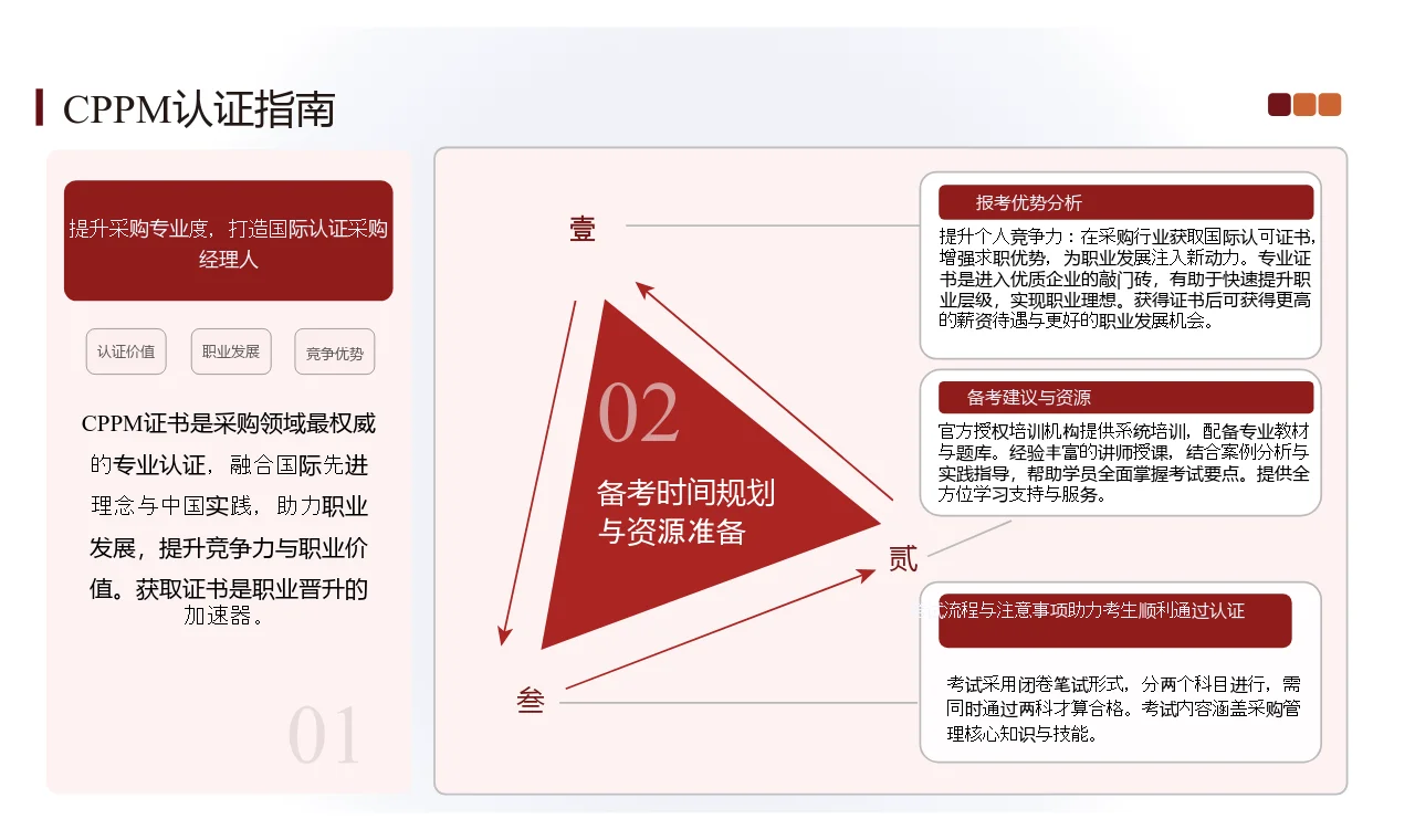 采购管理高薪与晋升背书~