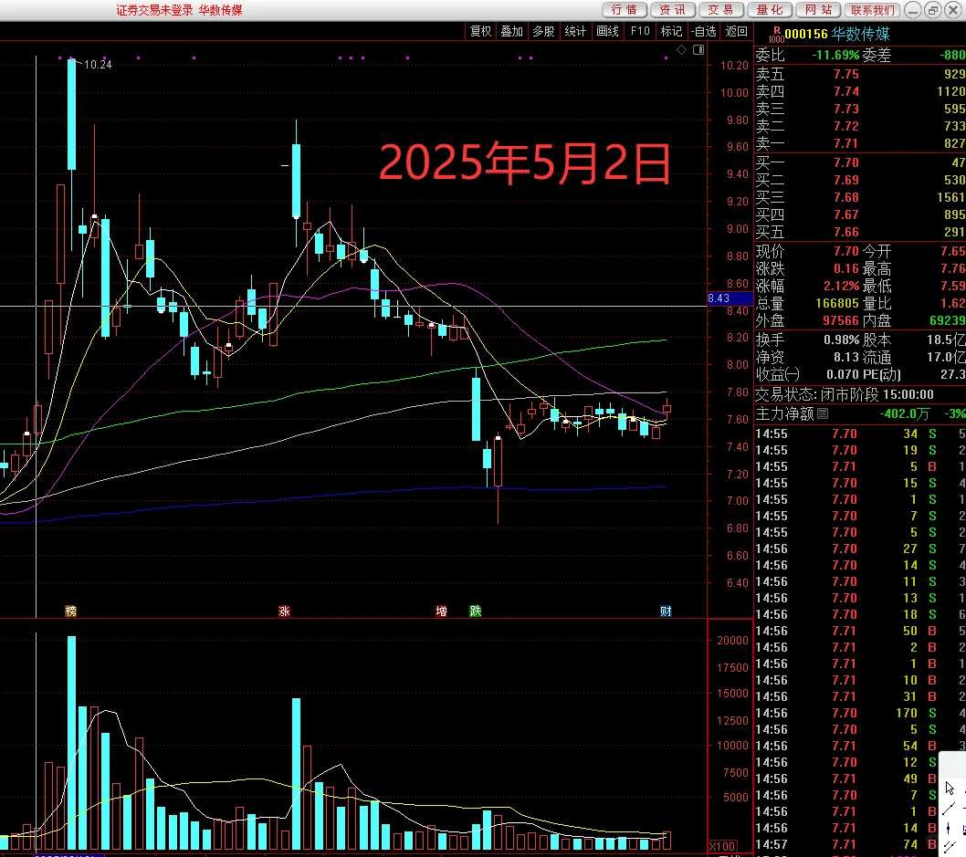 每日一上市公司介绍