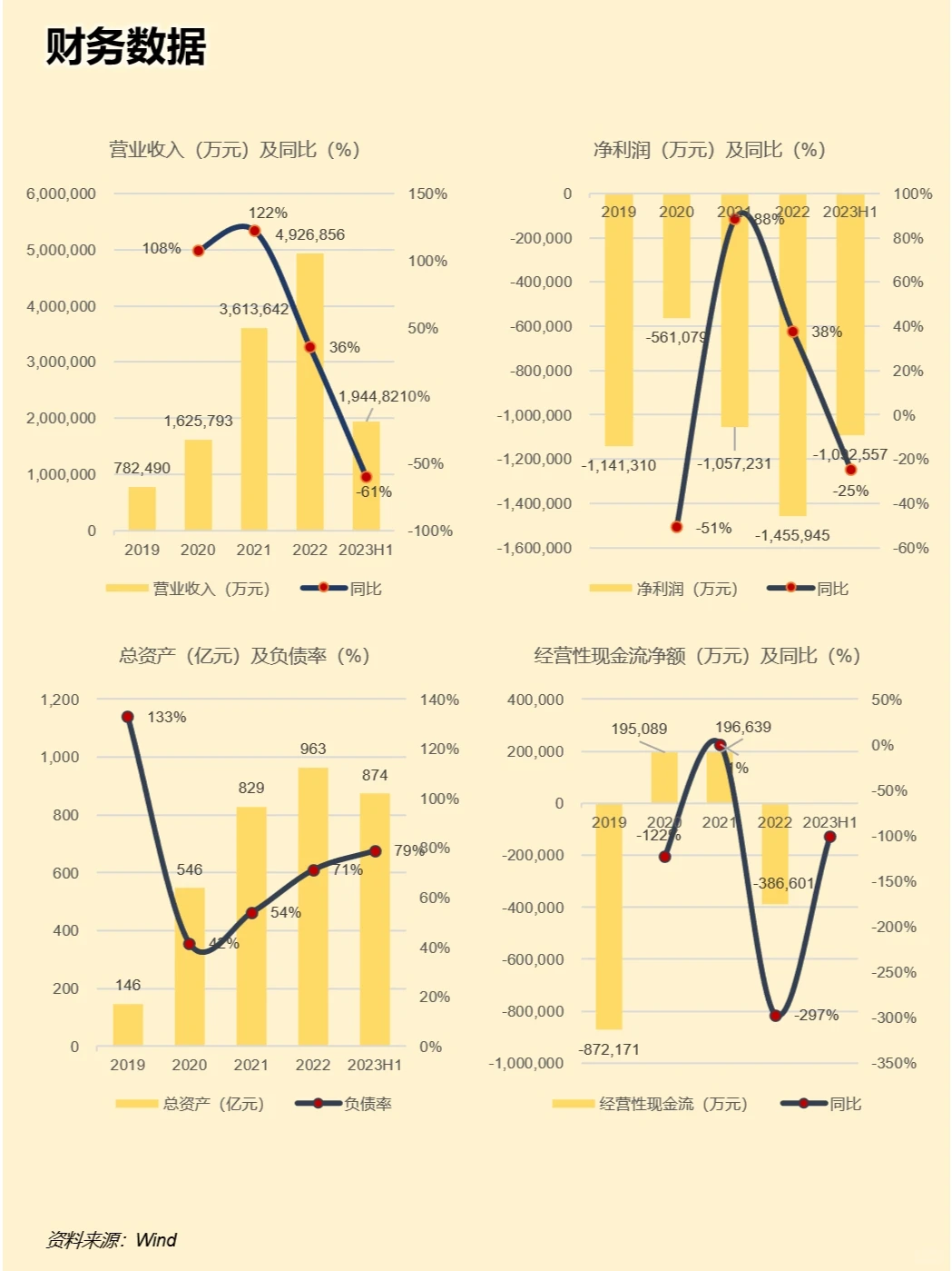 一天吃透一家上市公司：蔚来汽车