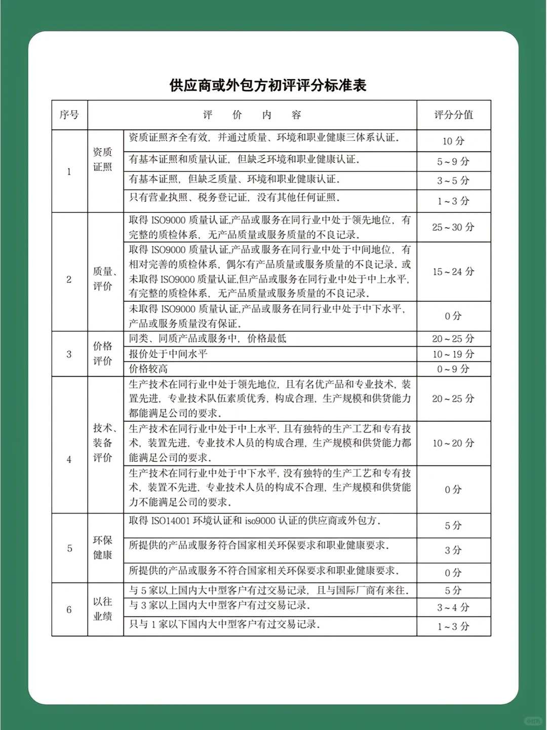 供应商管理四大步骤。