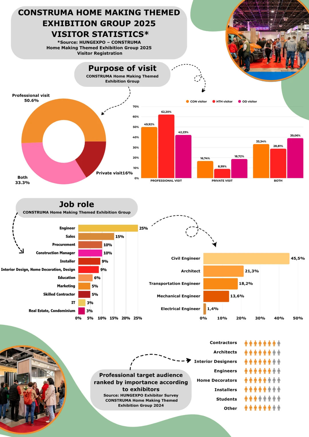 匈牙利可再生能源展展后报告，欢迎预定