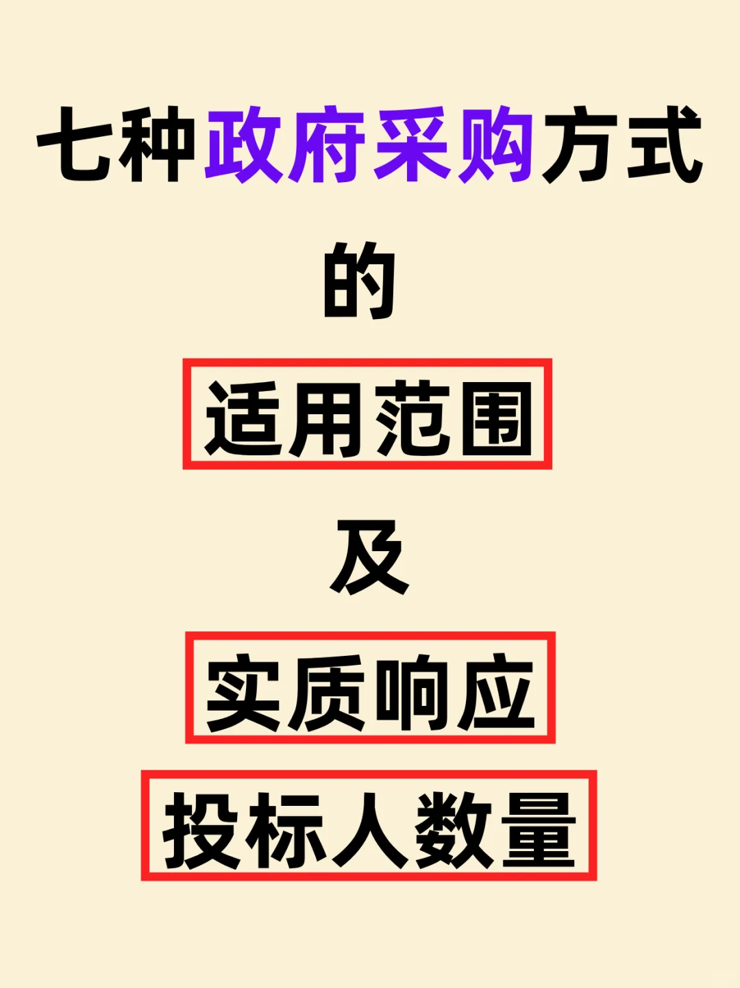7种政府采购方式适用范围✨