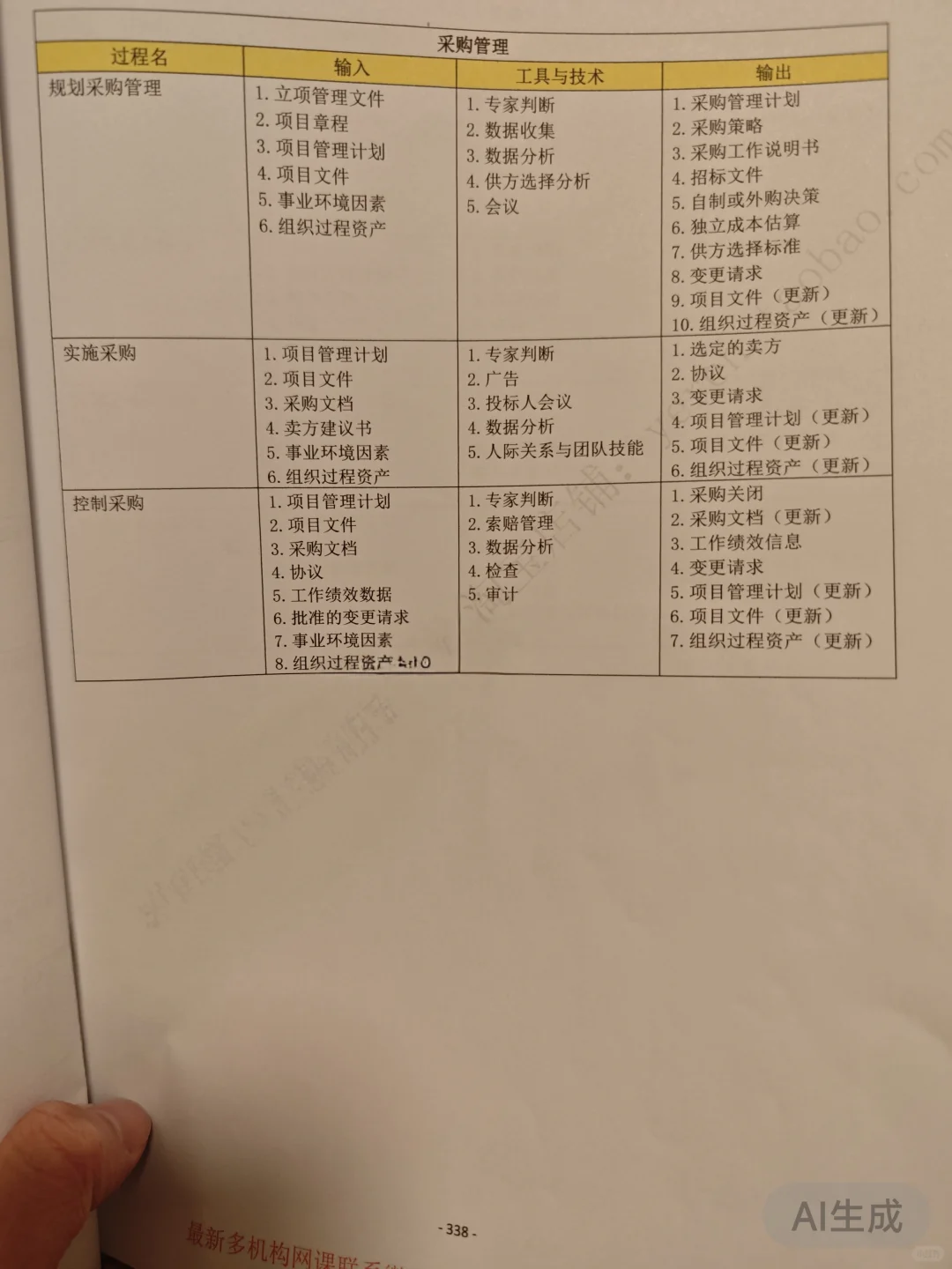 软考高项学习 Day36