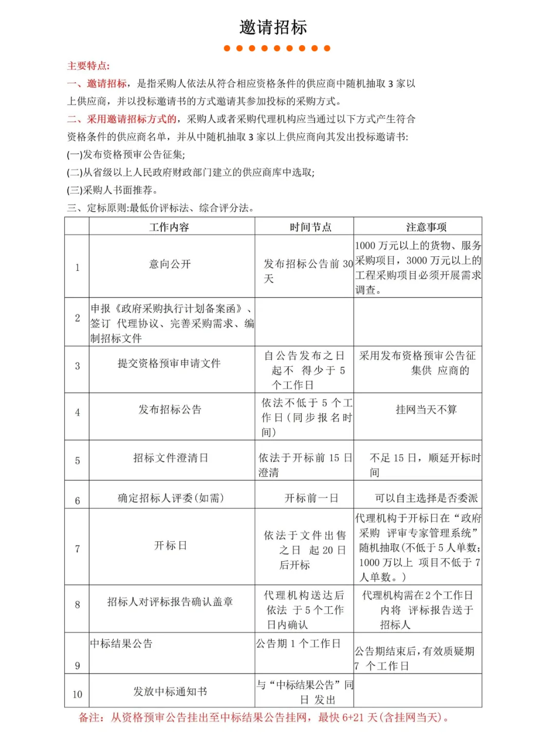 7种政府采购方式全套流程图?超详细！