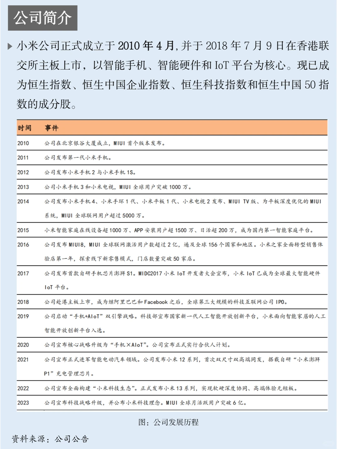 一天吃透一家上市公司：NO.41 小米集团