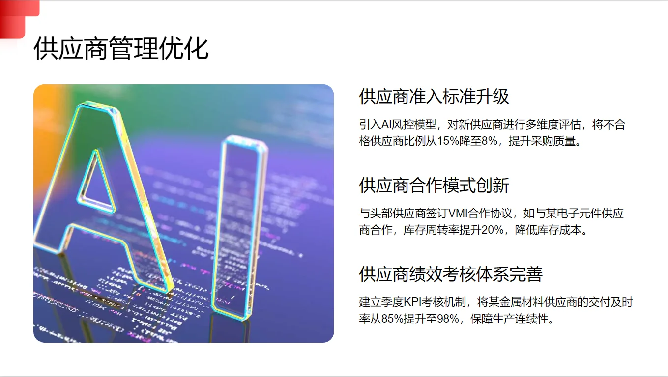 2025年度采购经理年终总结PPT（可编辑）