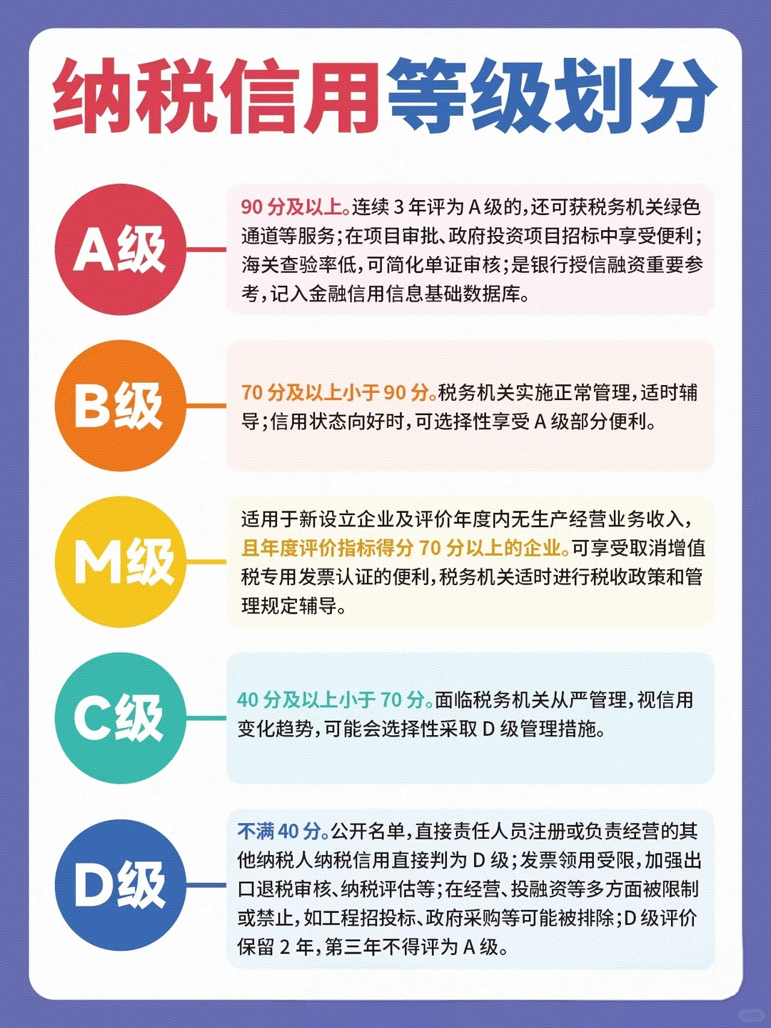 纳税信用等级大揭秘：你的企业是哪一级？