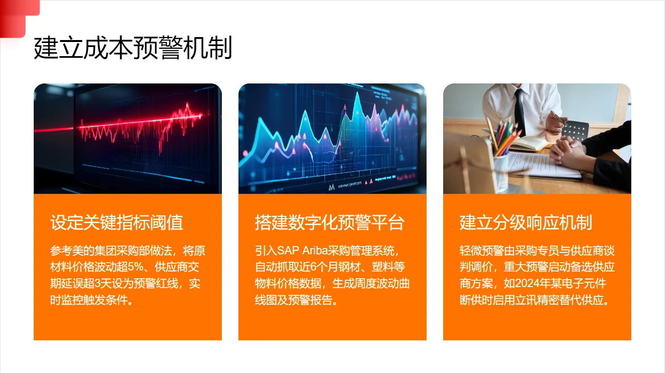 2025年度采购经理年终总结PPT（可编辑）