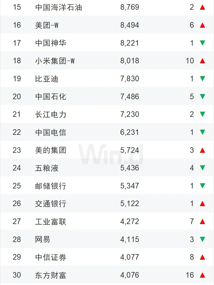 2024年度中国上市企业市值500强