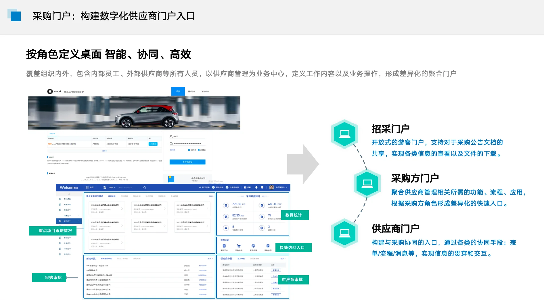 全程数字化采购管理系统