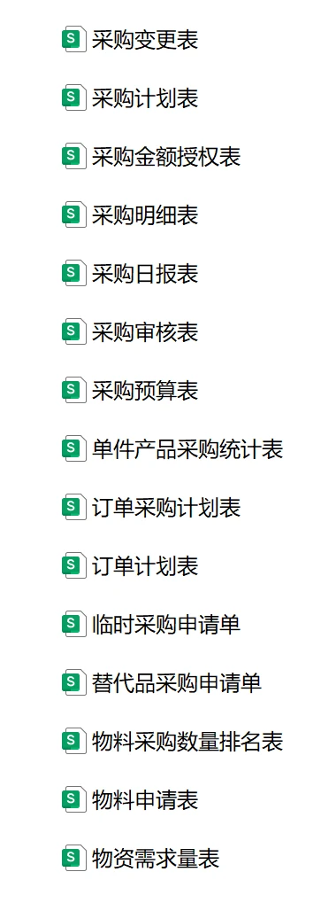 采购“核武器”让你“保命”的无敌资料