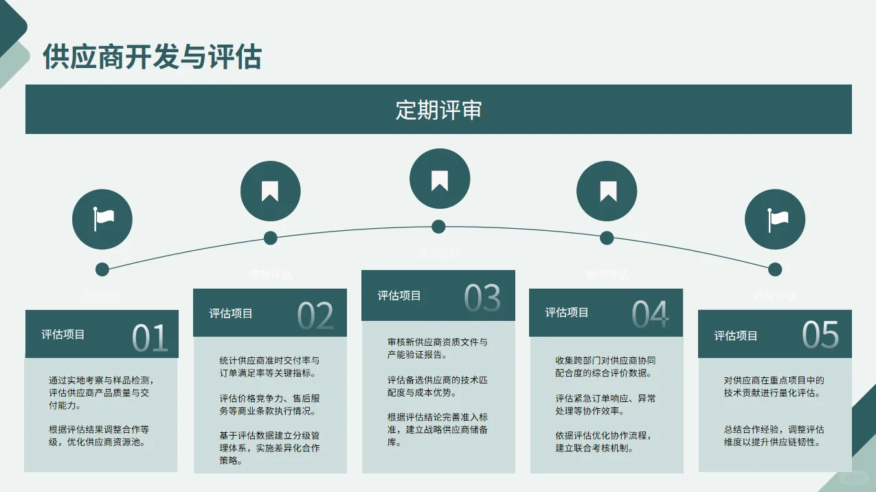 采购部主要职责
