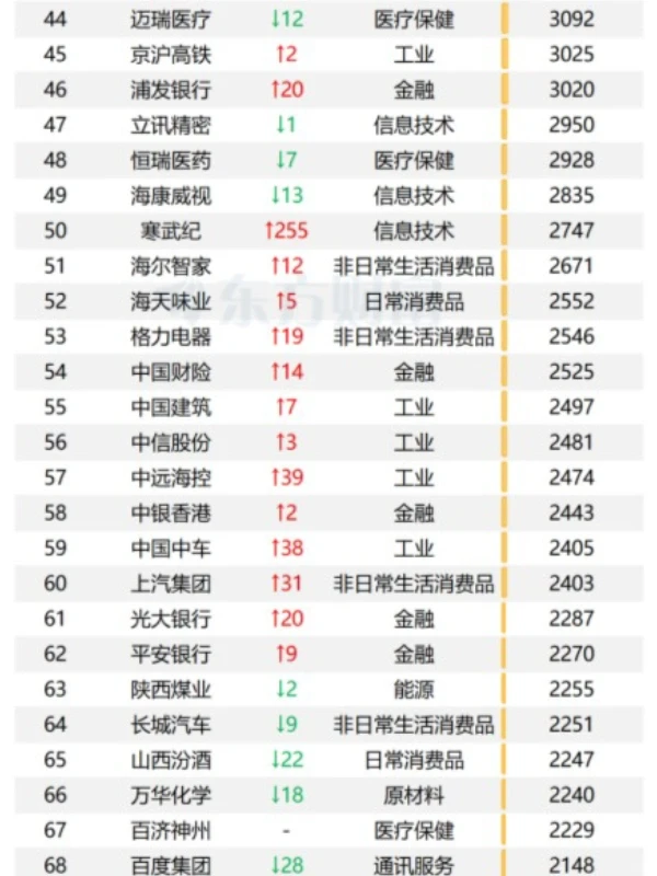 2024年中国上市公司100强
