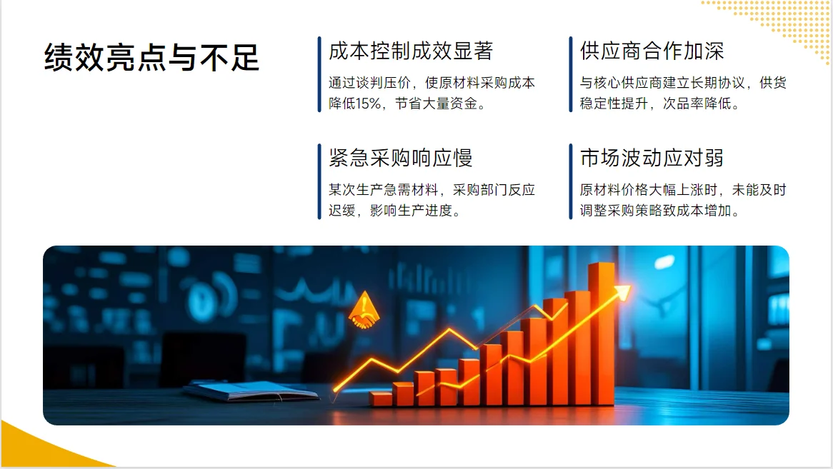 采购经理年终总结PPT （2025—2026）