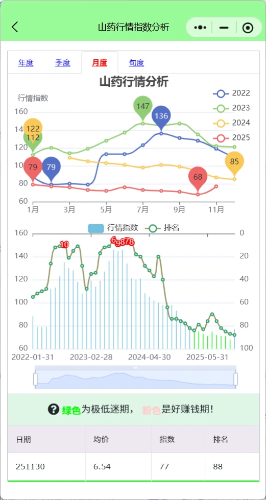 近4年11月蔬菜赚钱排行榜，菜农种植参考