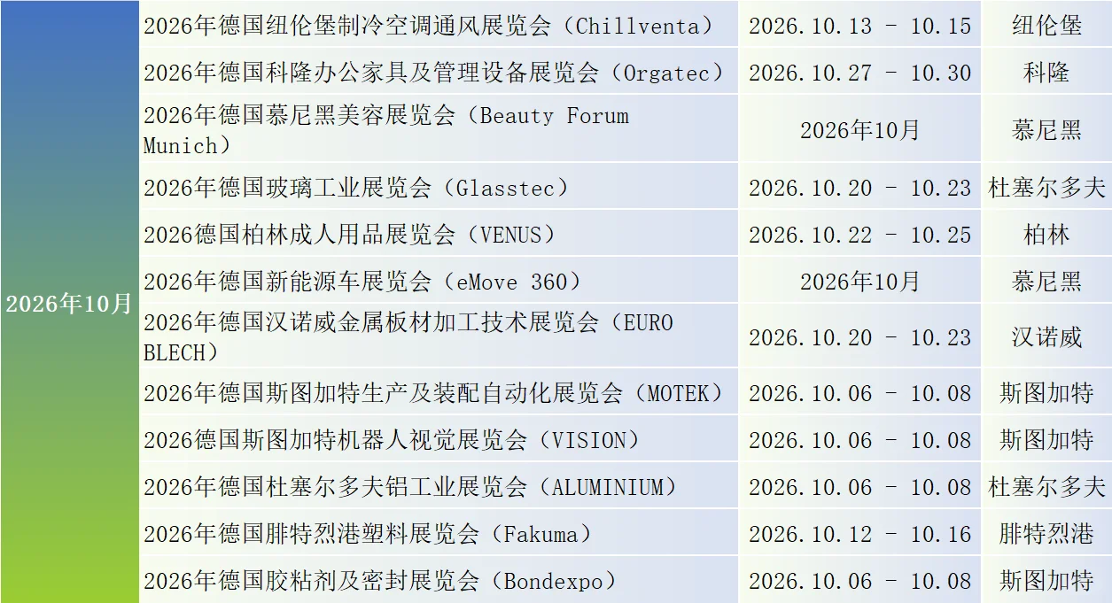 2026年德国哪些展会值得冲？答案都在这！
