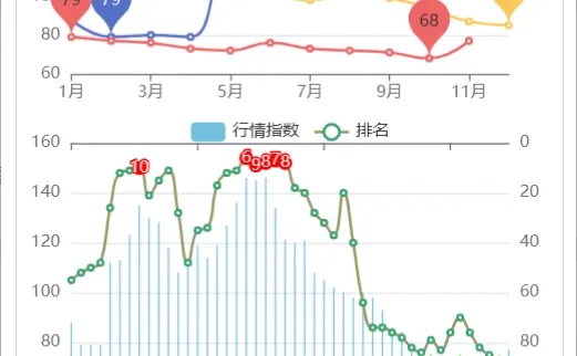 近4年11月蔬菜赚钱排行榜，菜农种植参考