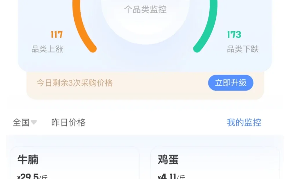 上海市12月15日肉禽蛋、水产类价格趋势