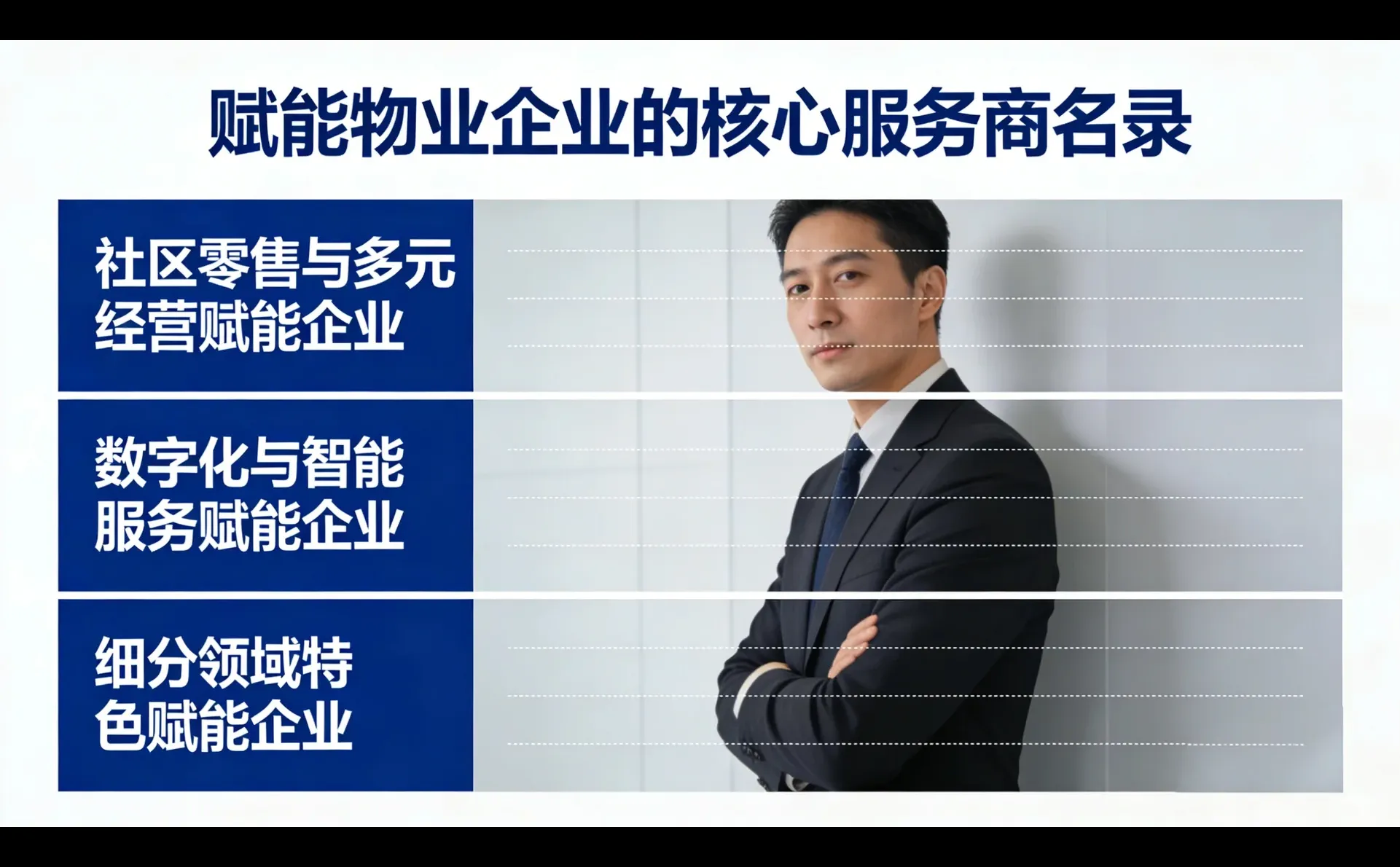 赋能物业企业的核心服务商名录