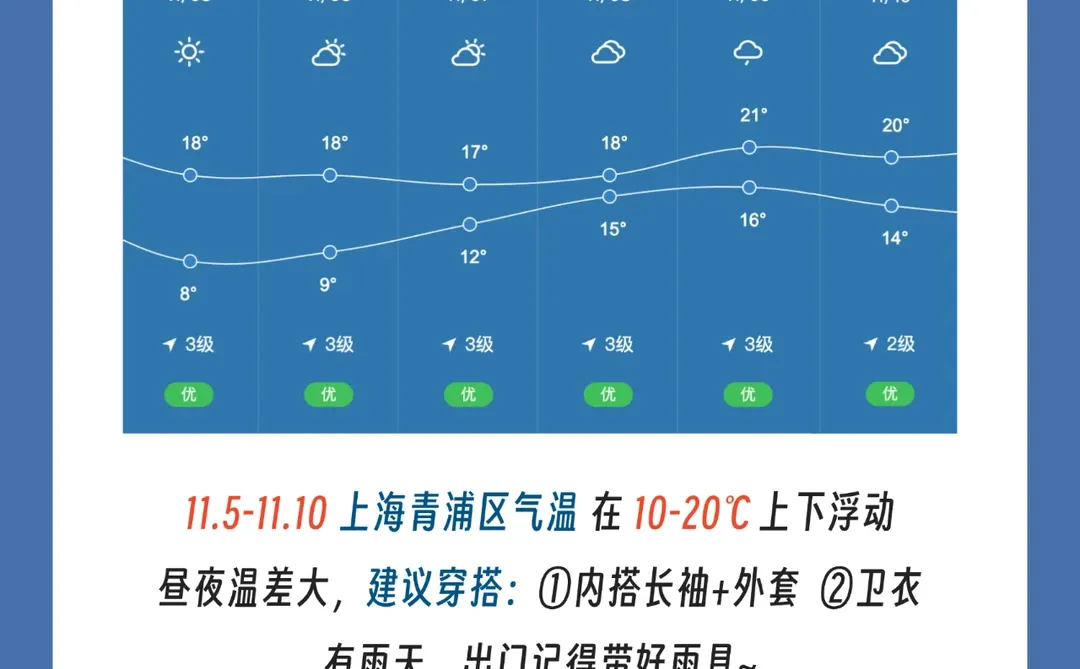 上海进博会逛展攻略?️看这一篇就够了！