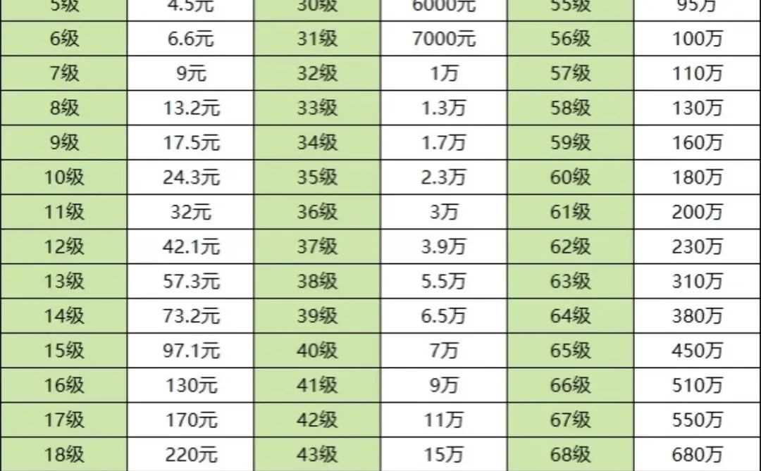 发现妈妈dy刷到了五十级怎么办
