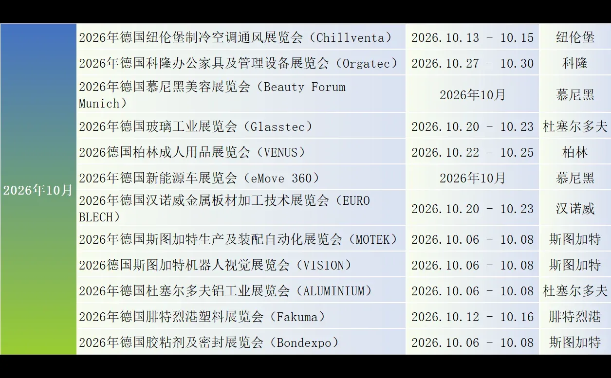 2026年德国哪些展会值得冲？答案都在这！