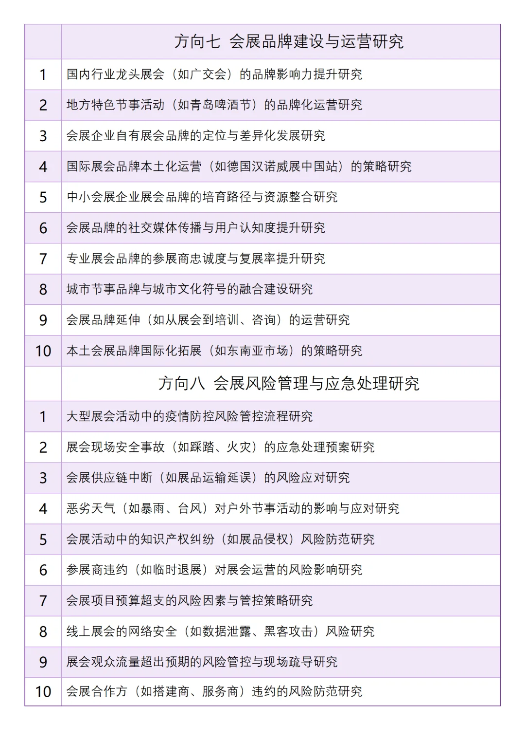 会展经济与管理专业的宝一定要刷到