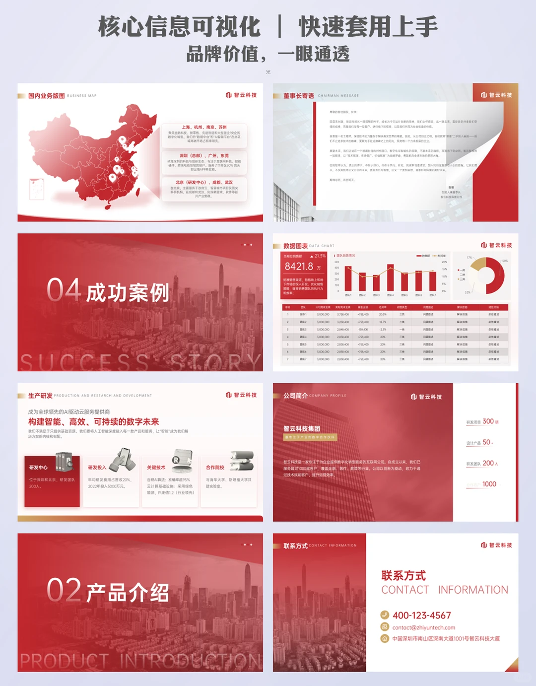 公司宣传ppt模板：一套搞定所有宣传场景