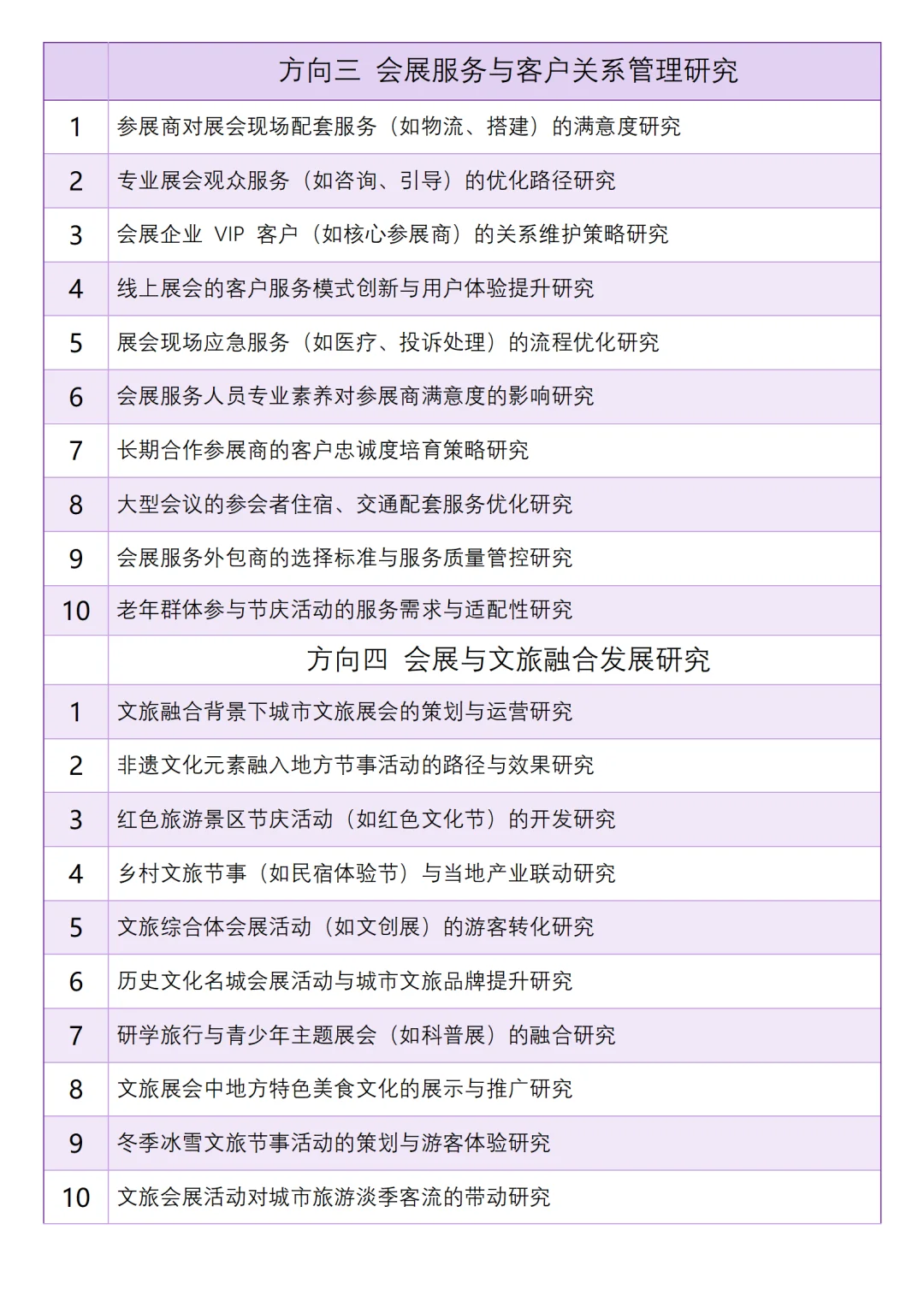 会展经济与管理专业的宝一定要刷到