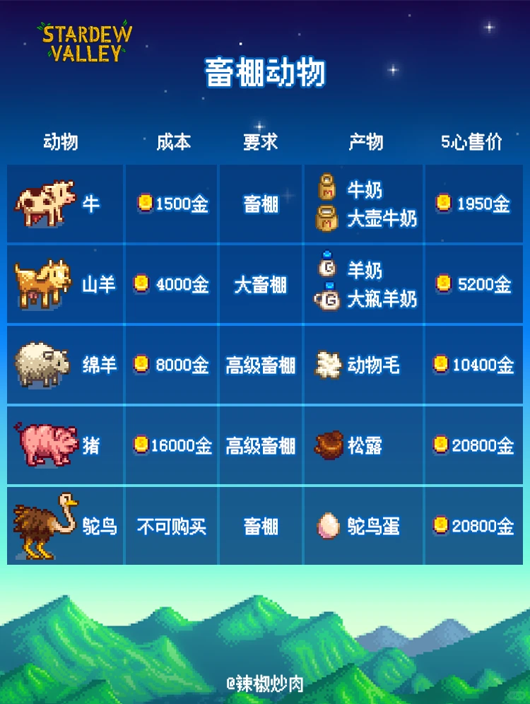 ?星露谷攻略｜如何让动物高产！