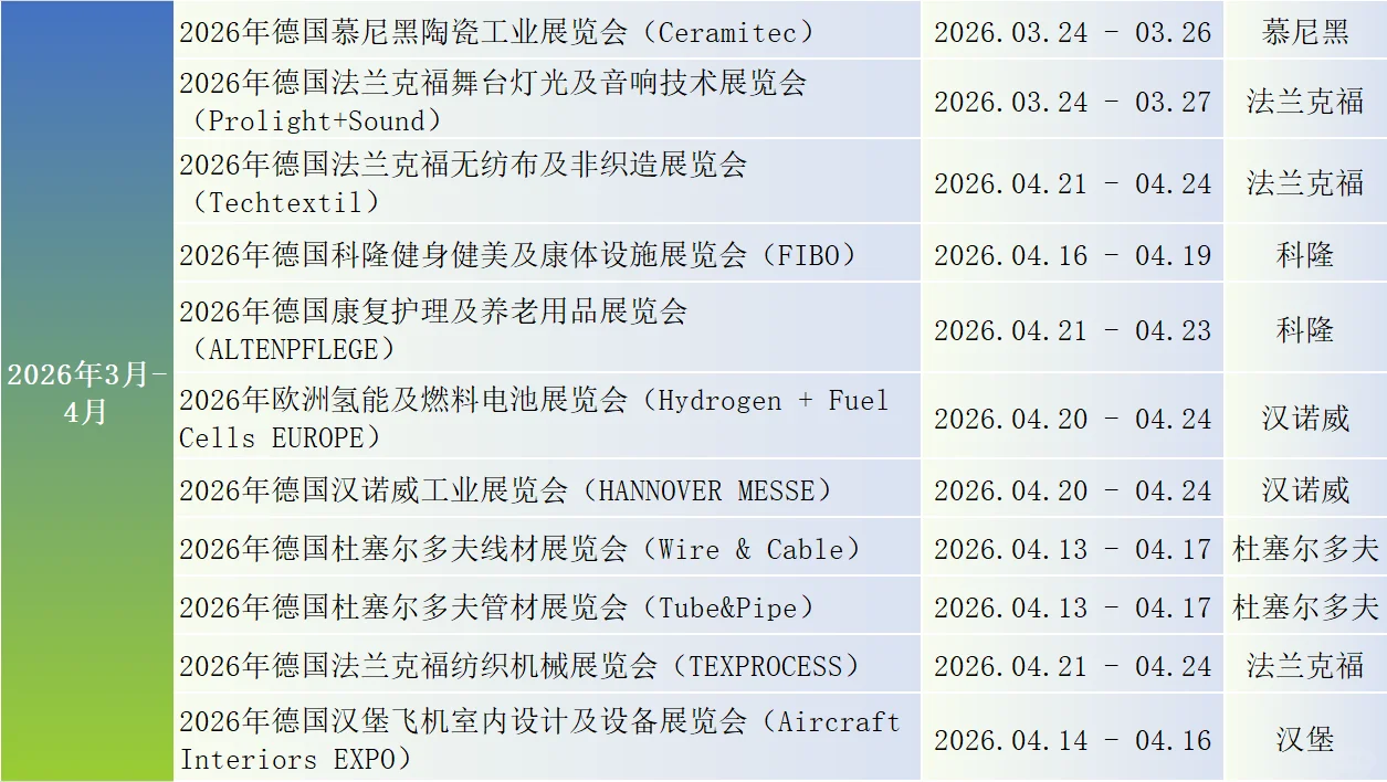 2026年德国哪些展会值得冲？答案都在这！
