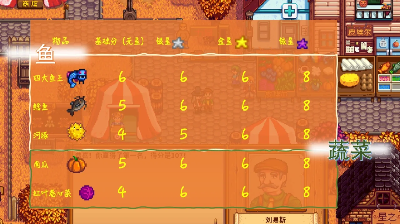 星露谷|第一年就获得秋季展览会第一名?