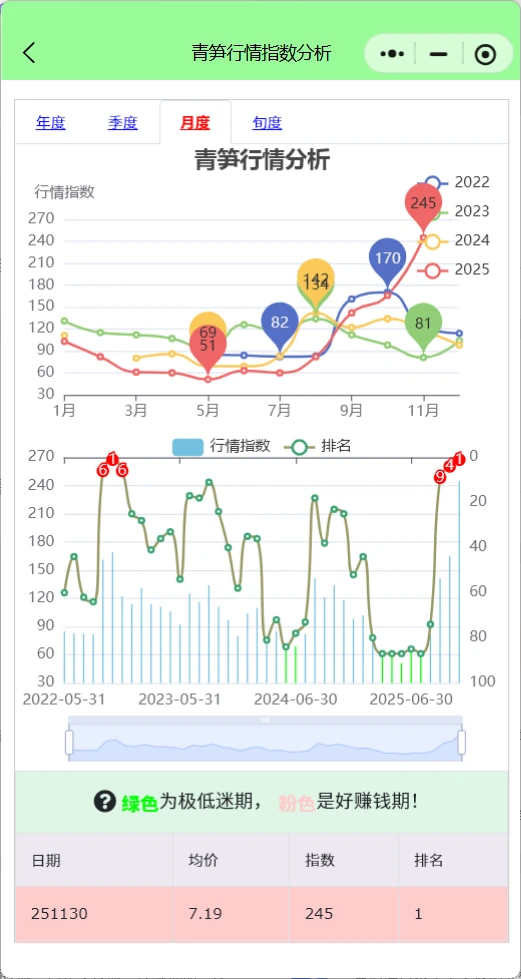 近4年11月蔬菜赚钱排行榜，菜农种植参考
