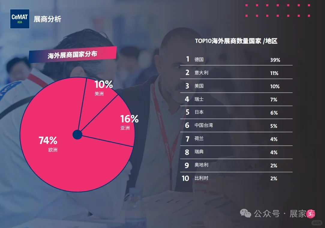 2025亚洲物流展后报告|2026已启动报名!!