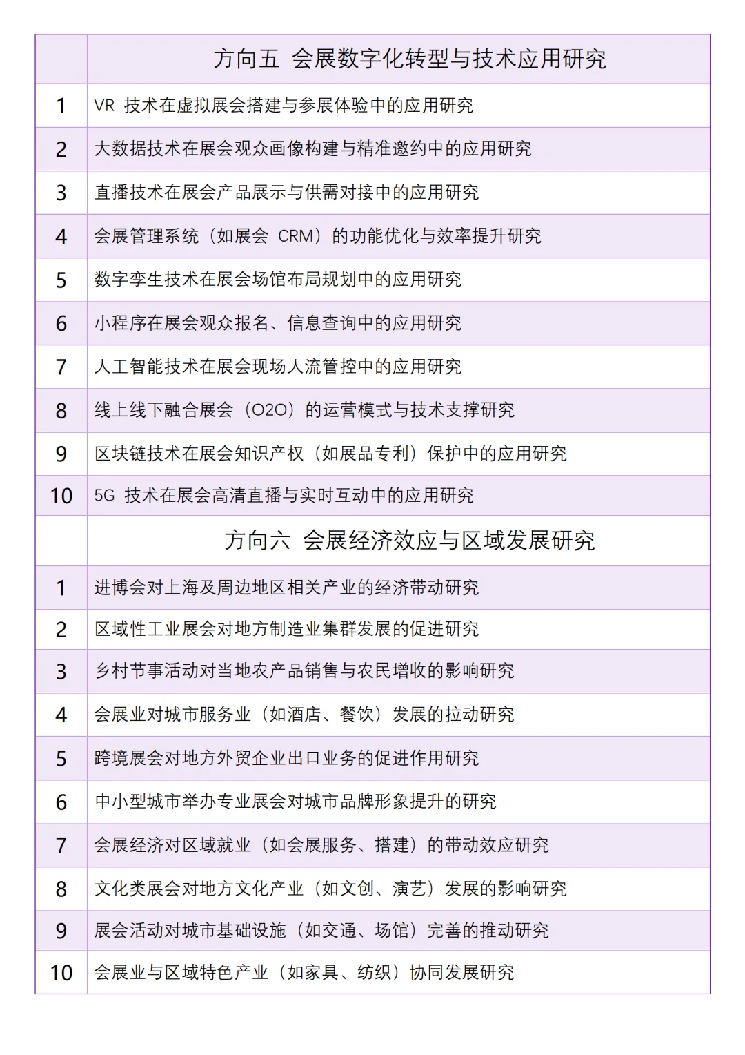 会展经济与管理专业的宝一定要刷到