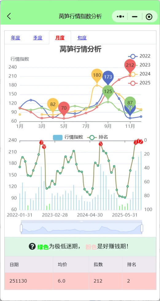 近4年11月蔬菜赚钱排行榜，菜农种植参考