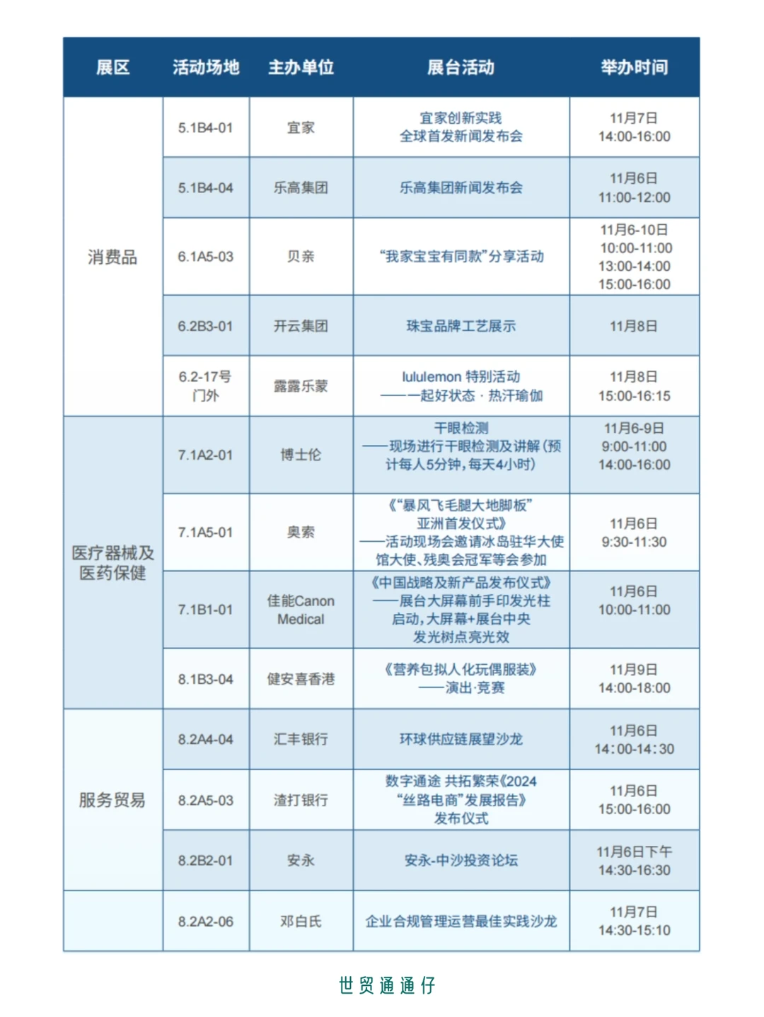 上海进博会逛展攻略?️看这一篇就够了！