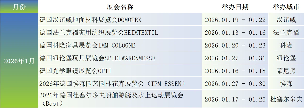 2026年德国哪些展会值得冲？答案都在这！