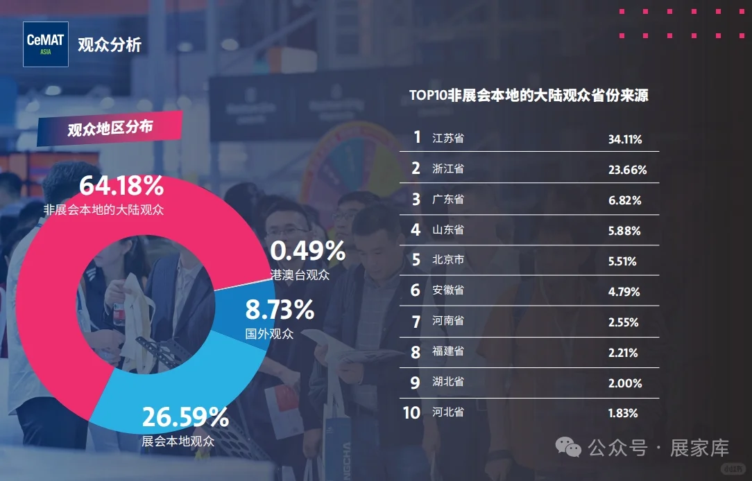 2025亚洲物流展后报告|2026已启动报名!!
