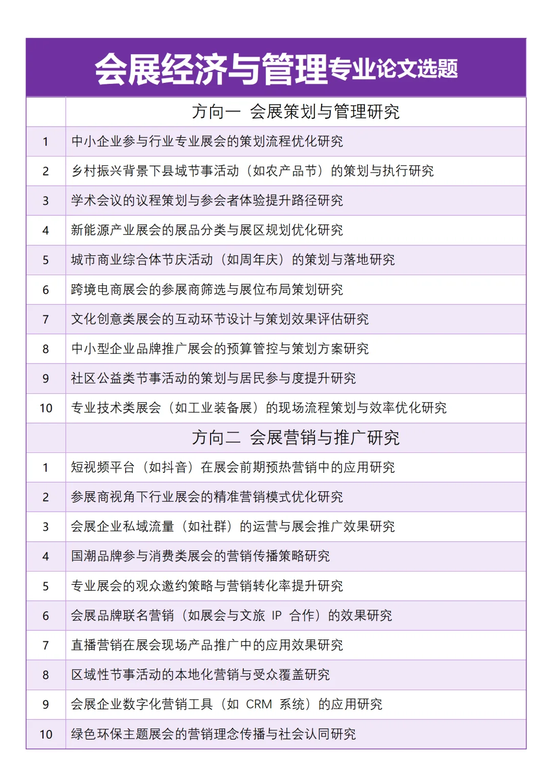 会展经济与管理专业的宝一定要刷到