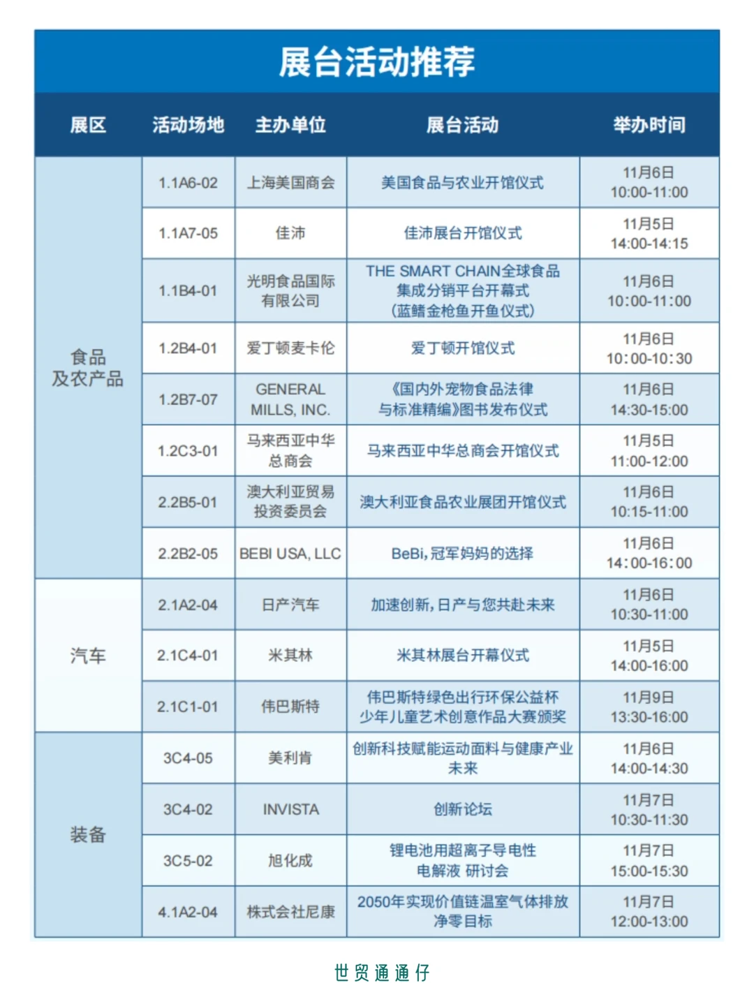 上海进博会逛展攻略?️看这一篇就够了！