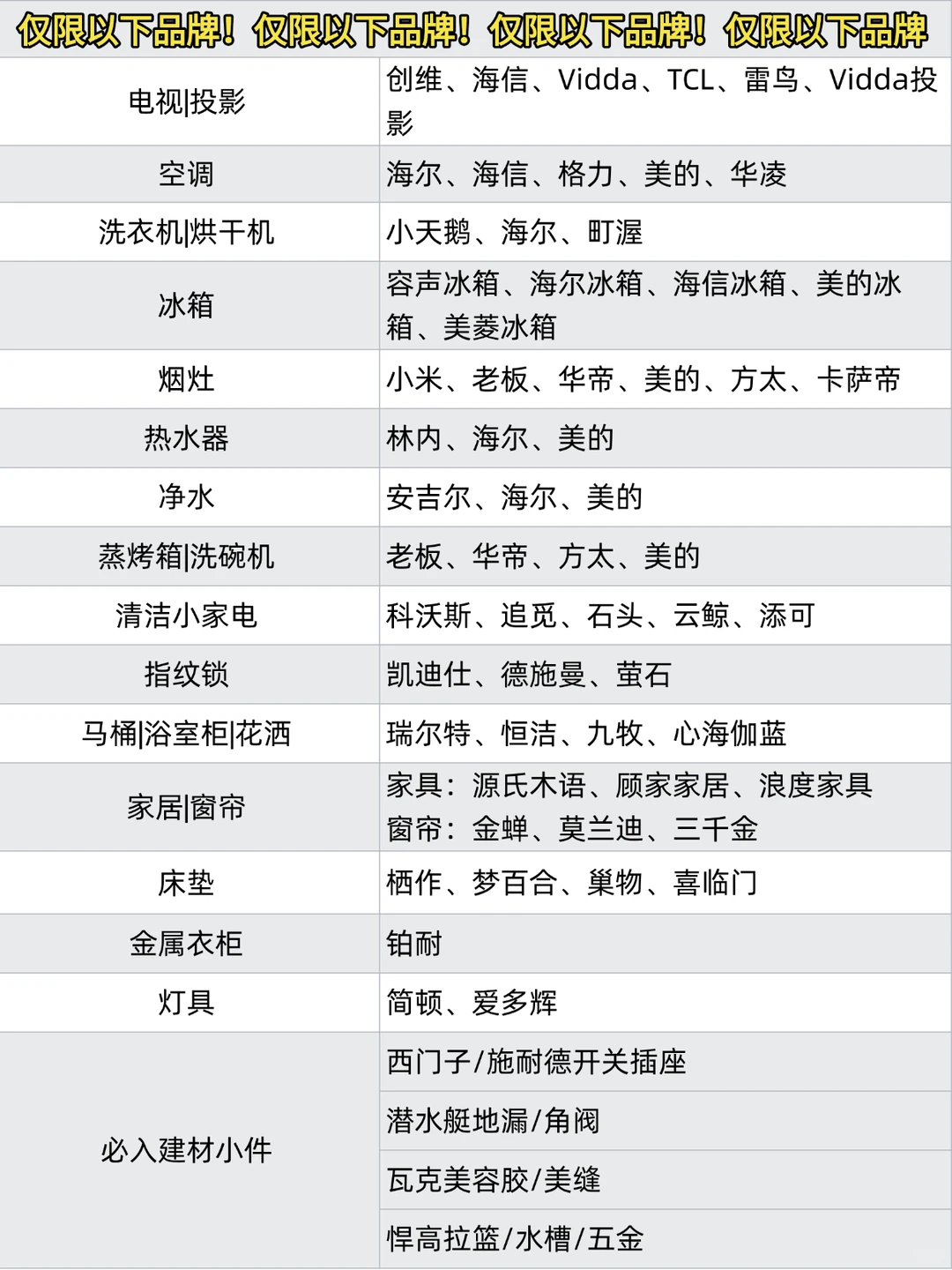 ?最新消息，12.25号国补陆续恢复了！