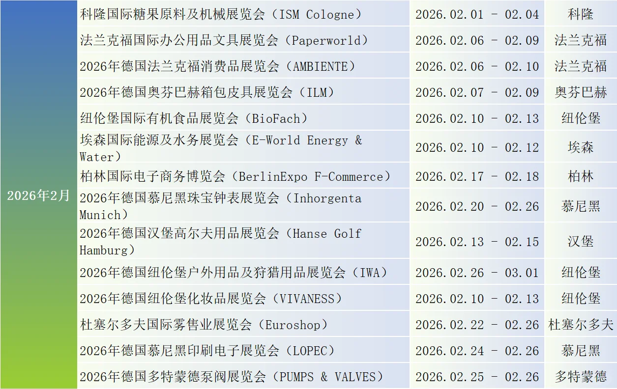 2026年德国哪些展会值得冲？答案都在这！