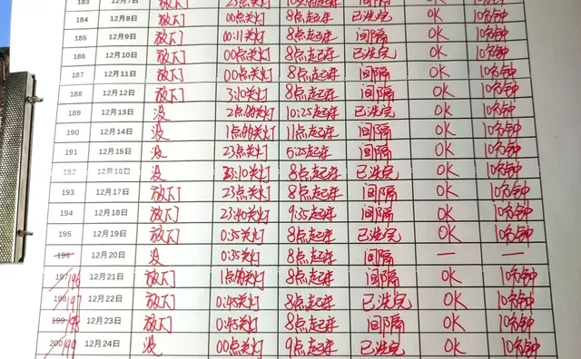 写完，自己就想通了，day199