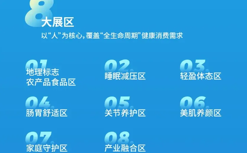 成都国际大健康消费博览会本周五开幕