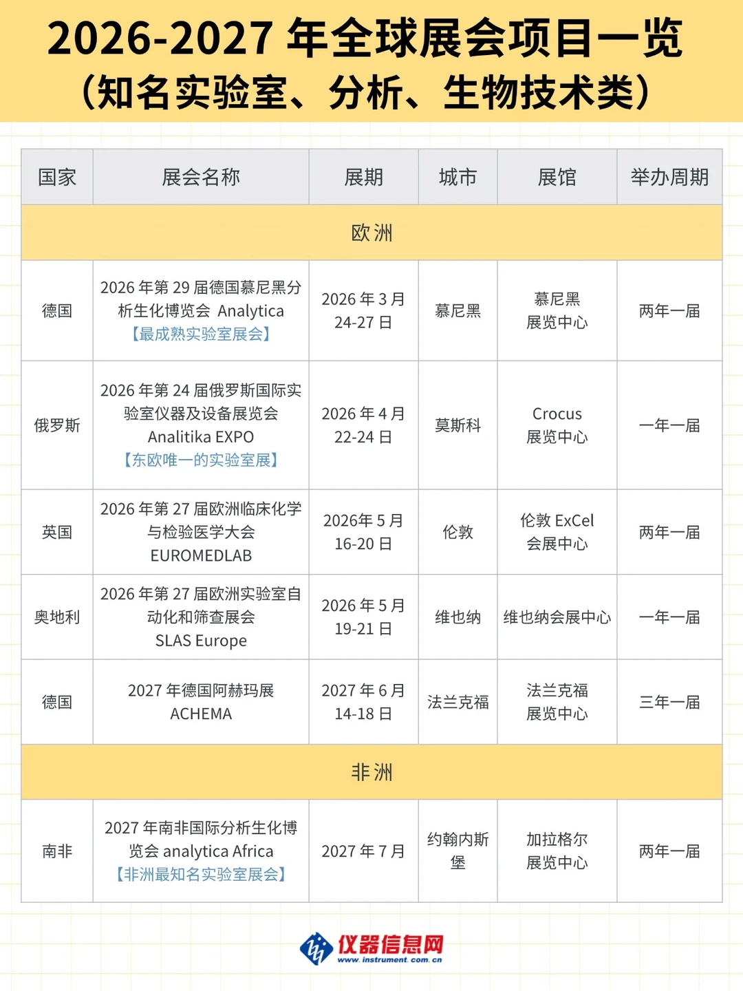 2026-2027年不容错过的科学仪器国际展会！