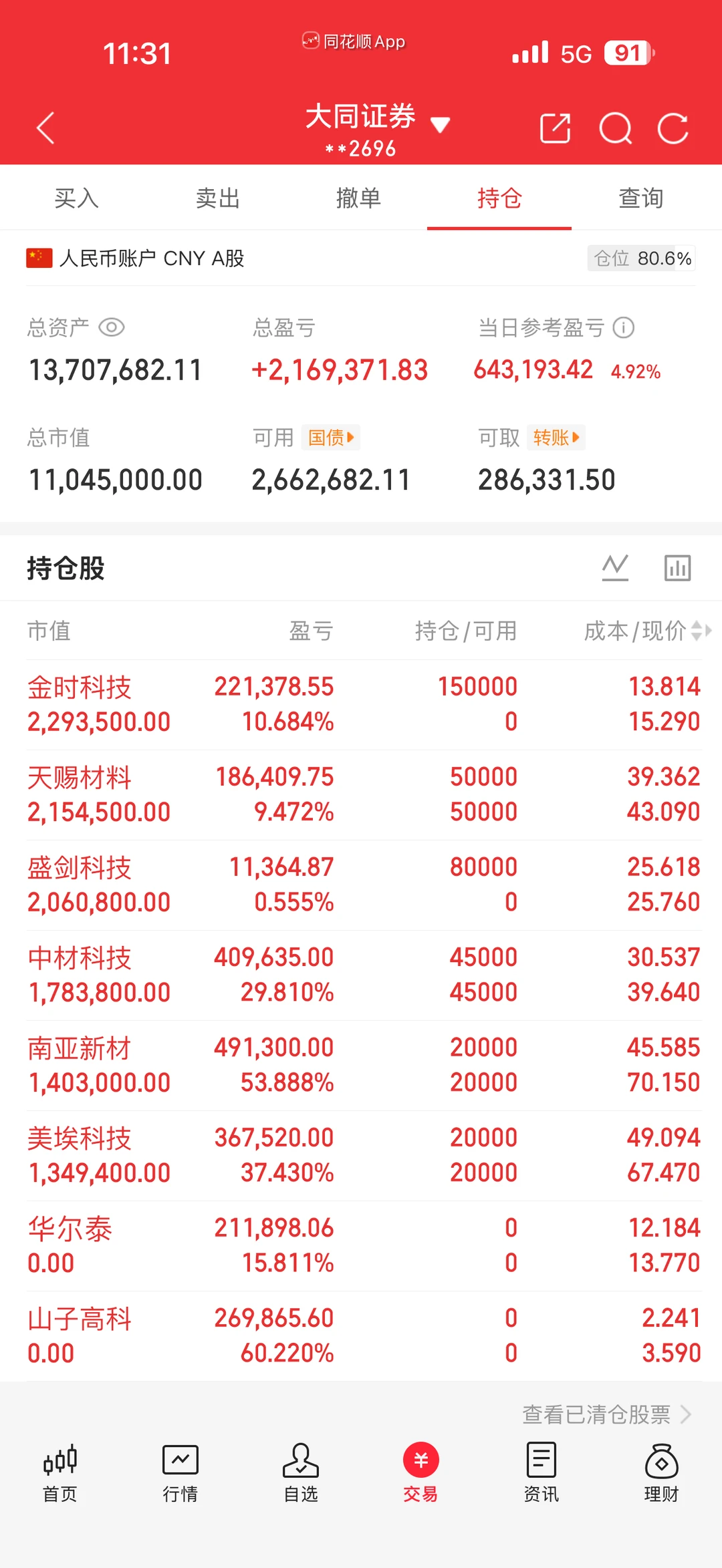 卧槽！爽~！周三又炸了！含泪拿下63万！