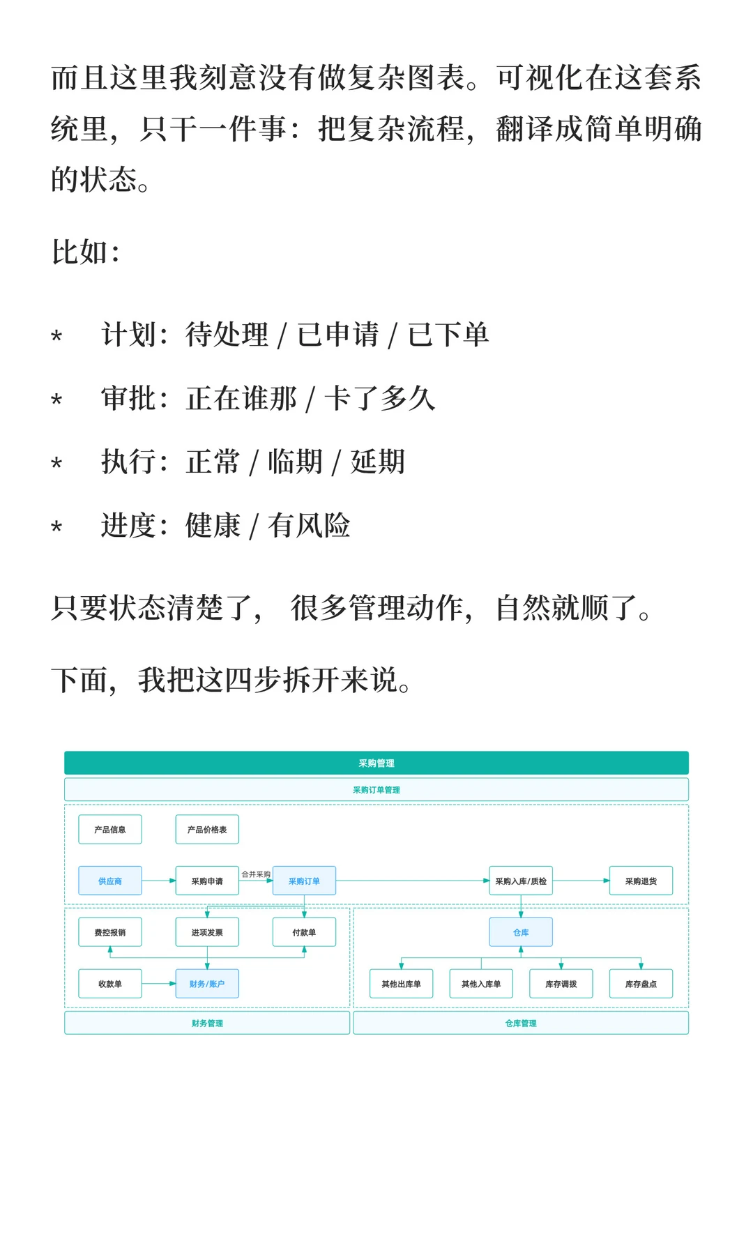 2小时，我搭了一套采购管理可视化系统