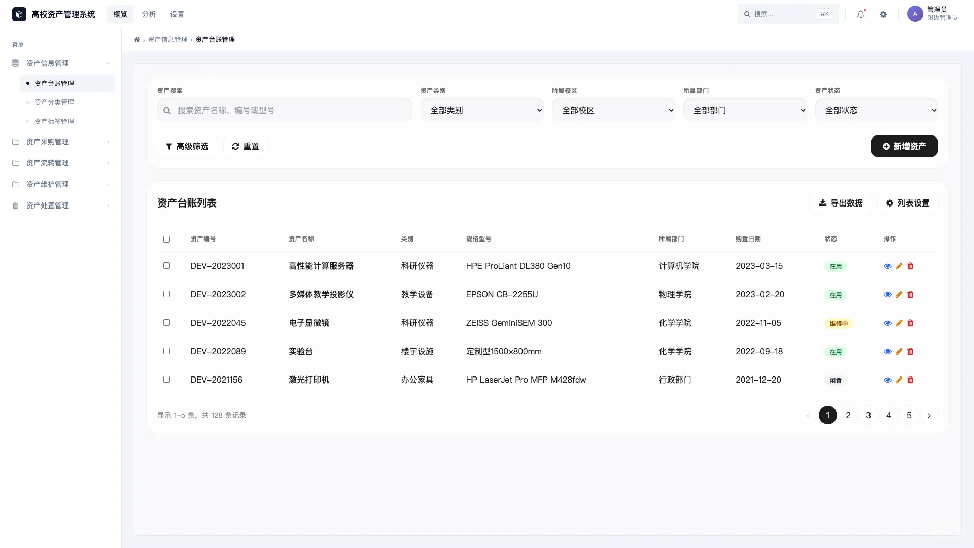 从零开始做资产盘点，这数据…